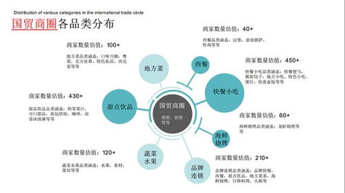 賦能餐飲新增長 如何打造高效、精準(zhǔn)的餐飲商家代運(yùn)營數(shù)據(jù)處理解決方案