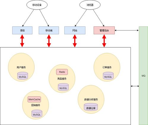 日志分析、告警管理、服務(wù)網(wǎng)關(guān)與數(shù)據(jù)處理服務(wù) 構(gòu)建現(xiàn)代數(shù)字業(yè)務(wù)的四大基石