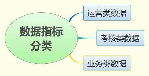 新形勢(shì)下以數(shù)據(jù)處理服務(wù)為核心的客戶服務(wù)體系建設(shè)思考