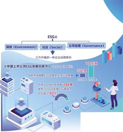 可持續(xù)發(fā)展與數(shù)據(jù)處理 新興的投資風(fēng)口與商業(yè)機遇