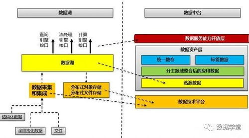 數據管理、數據治理與數據中心架構的深度解析 關系、區別與應用