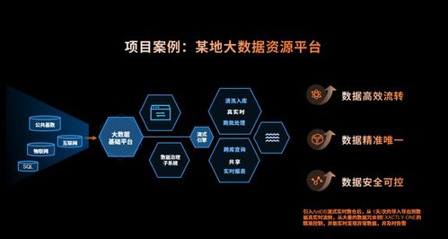 多模態 多引擎 超融合 新生態——2023亞信科技AntDB數據庫8.0產品發布與數據處理服務全面升級