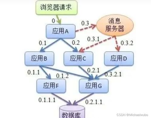 云原生可觀測性 APM概念解析與選型策略及數據處理服務深度洞察