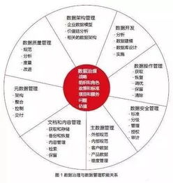 精細數據治理，鑄就優質數據處理服務